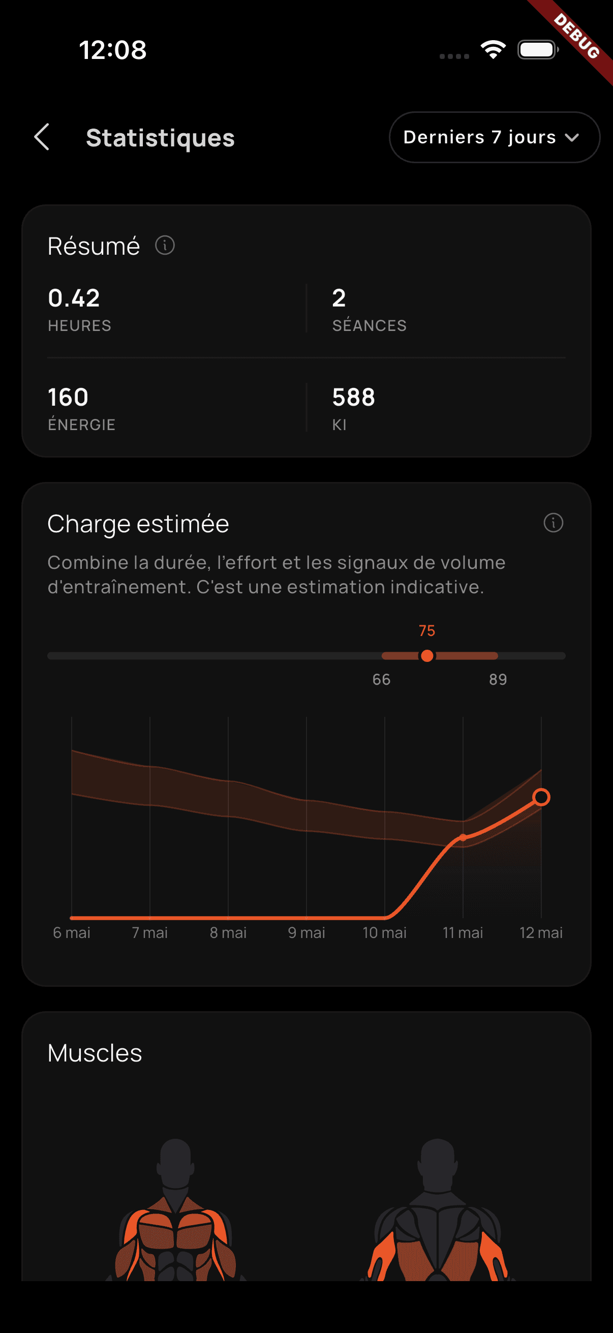Statistiques